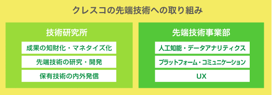 クレスコの先端技術への取り組み
